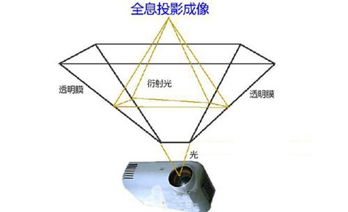 全息投影設備