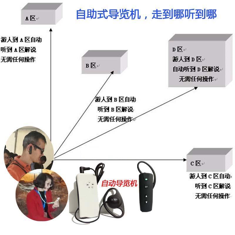 語(yǔ)音導(dǎo)覽設(shè)備